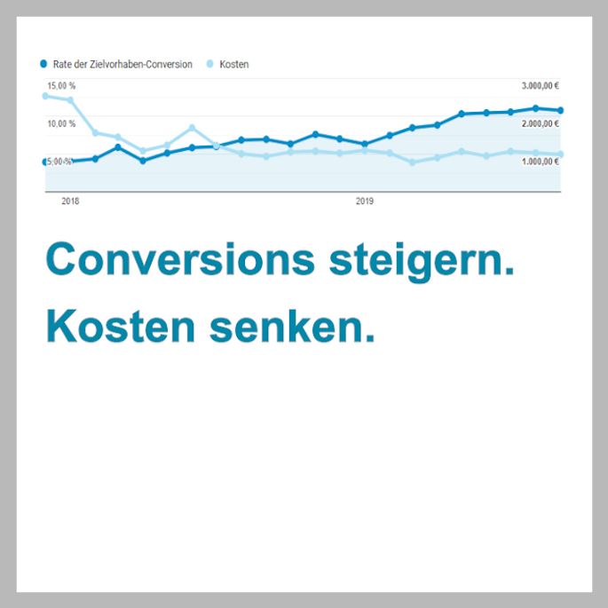 Conversion steigern - Kosten senken